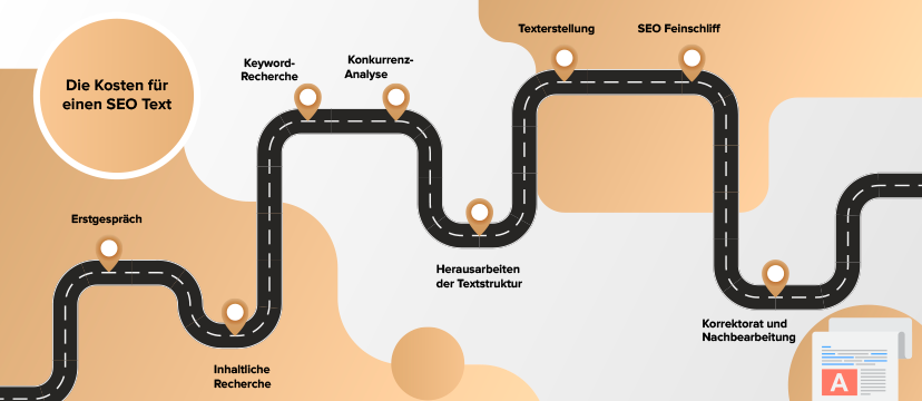 Die Kosten
                    für einen SEO Text